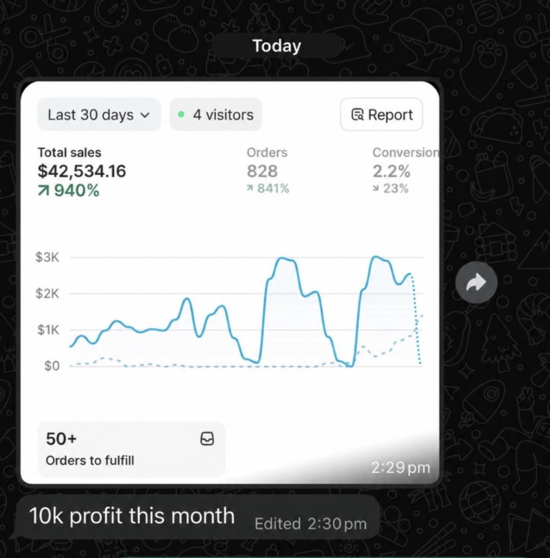 Student result — $42K in 30 days, 10k profit this month